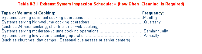 nfpa table